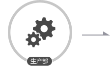 按图生 品质保证